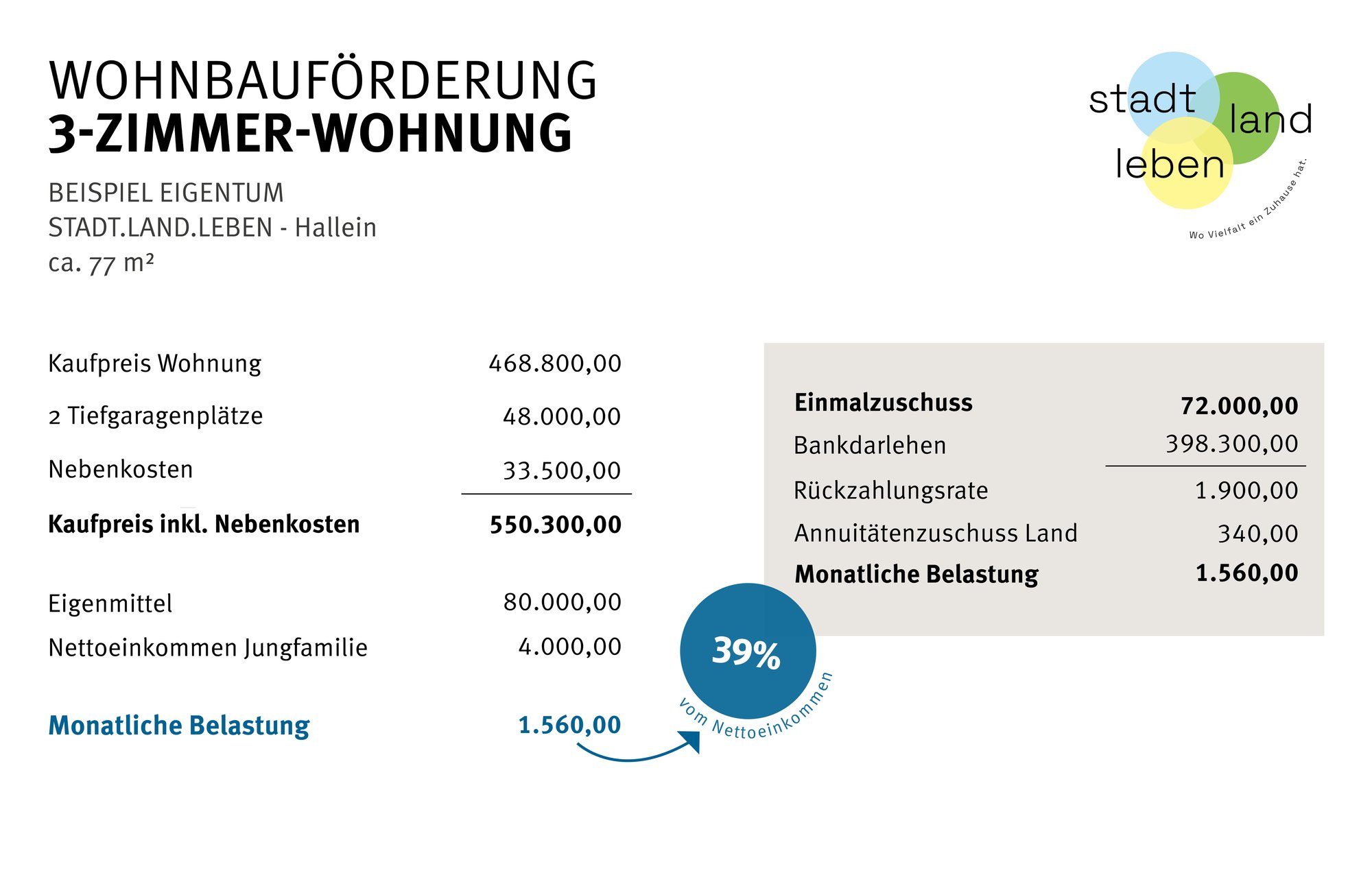 Berechnungsbeispiel_StadtLandLeben_FinanzierungV2_20250806 Berechnungsbeispiel_StadtLandLeben_FinanzierungV2_20250806